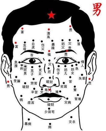 颈项有痣|痣说人生：痣在脖子位置与命运图解